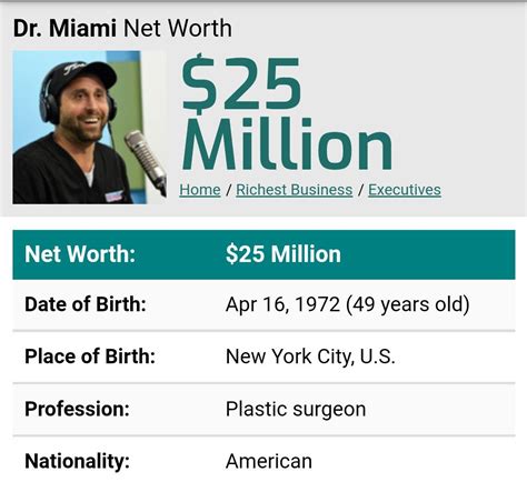 dr.miami net worth|Dr. Miami Net Worth: How Much Does the Celebrity Plastic。